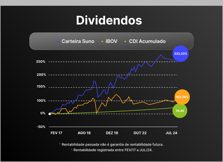 Dividendos