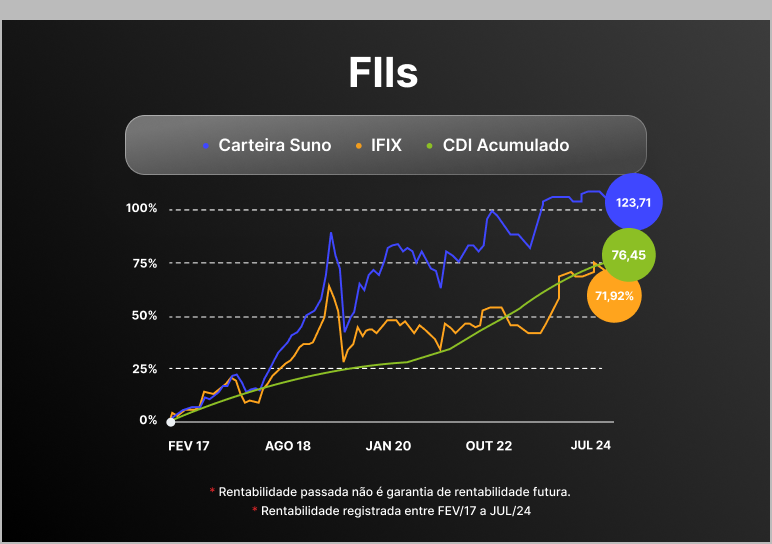 FIIs